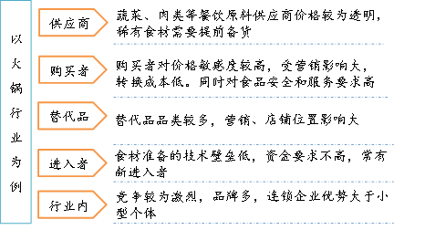知識點(diǎn)