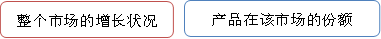知識點(diǎn)