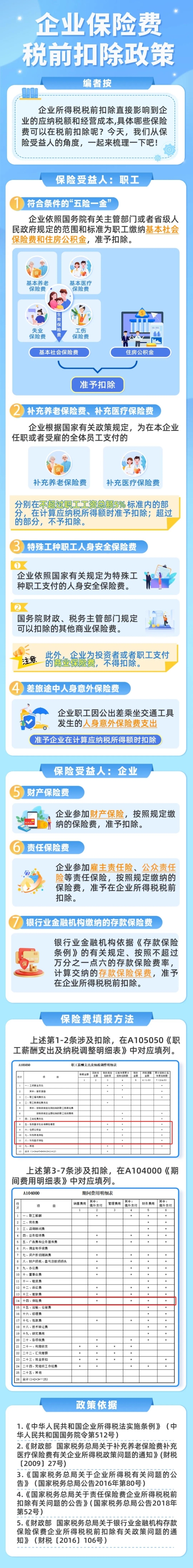 實操課程