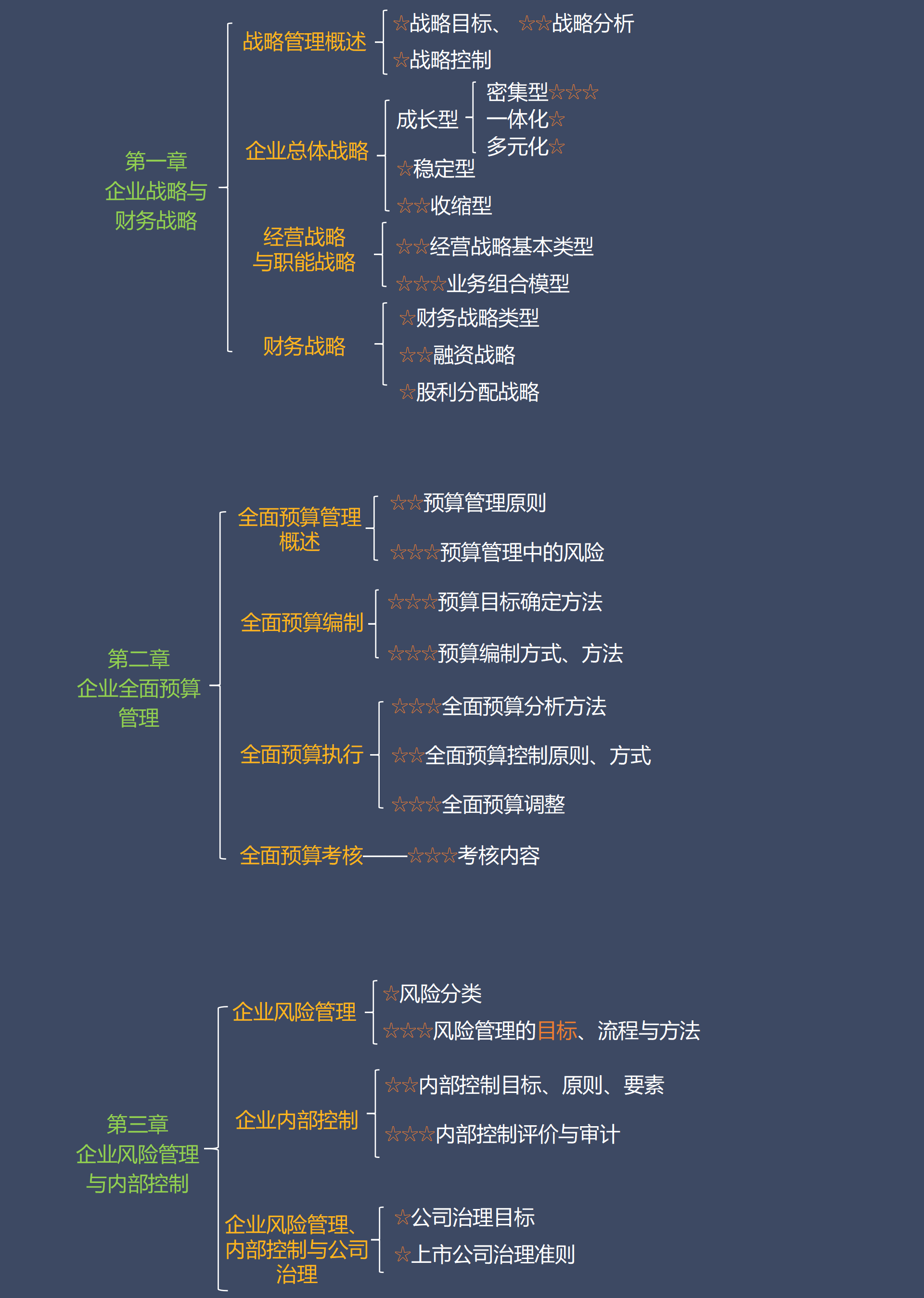 2025年高級會計(jì)實(shí)務(wù)考試重點(diǎn)難點(diǎn)分析及學(xué)習(xí)技巧-趙章文_01(1)
