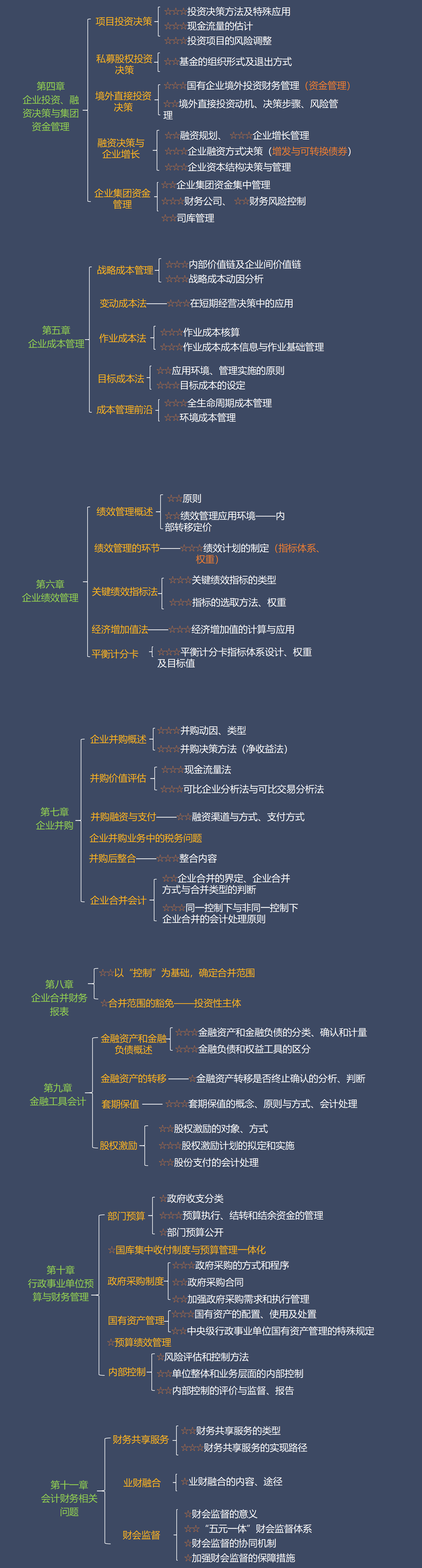 2025年高級會計(jì)實(shí)務(wù)考試重點(diǎn)難點(diǎn)分析及學(xué)習(xí)技巧-趙章文_01(2)