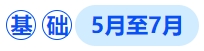 中級會計基礎(chǔ)階段