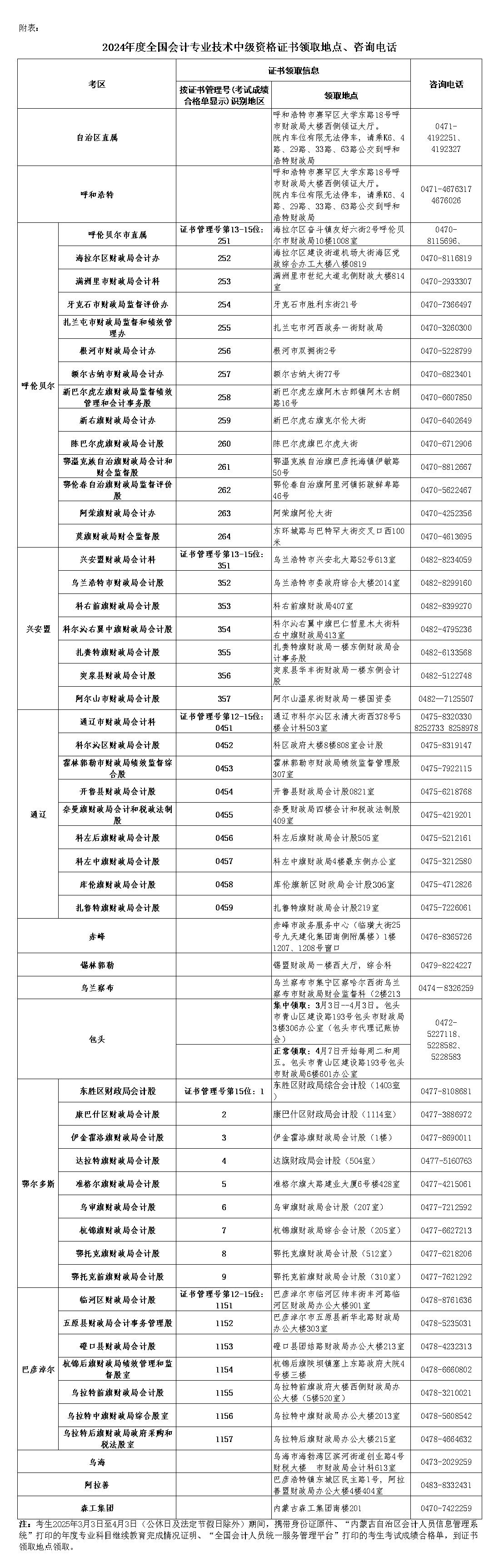 內(nèi)蒙古2024年中級會計證書領(lǐng)取通知公布！