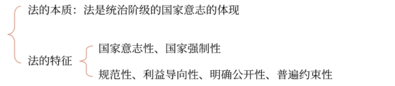 法的本質與特征