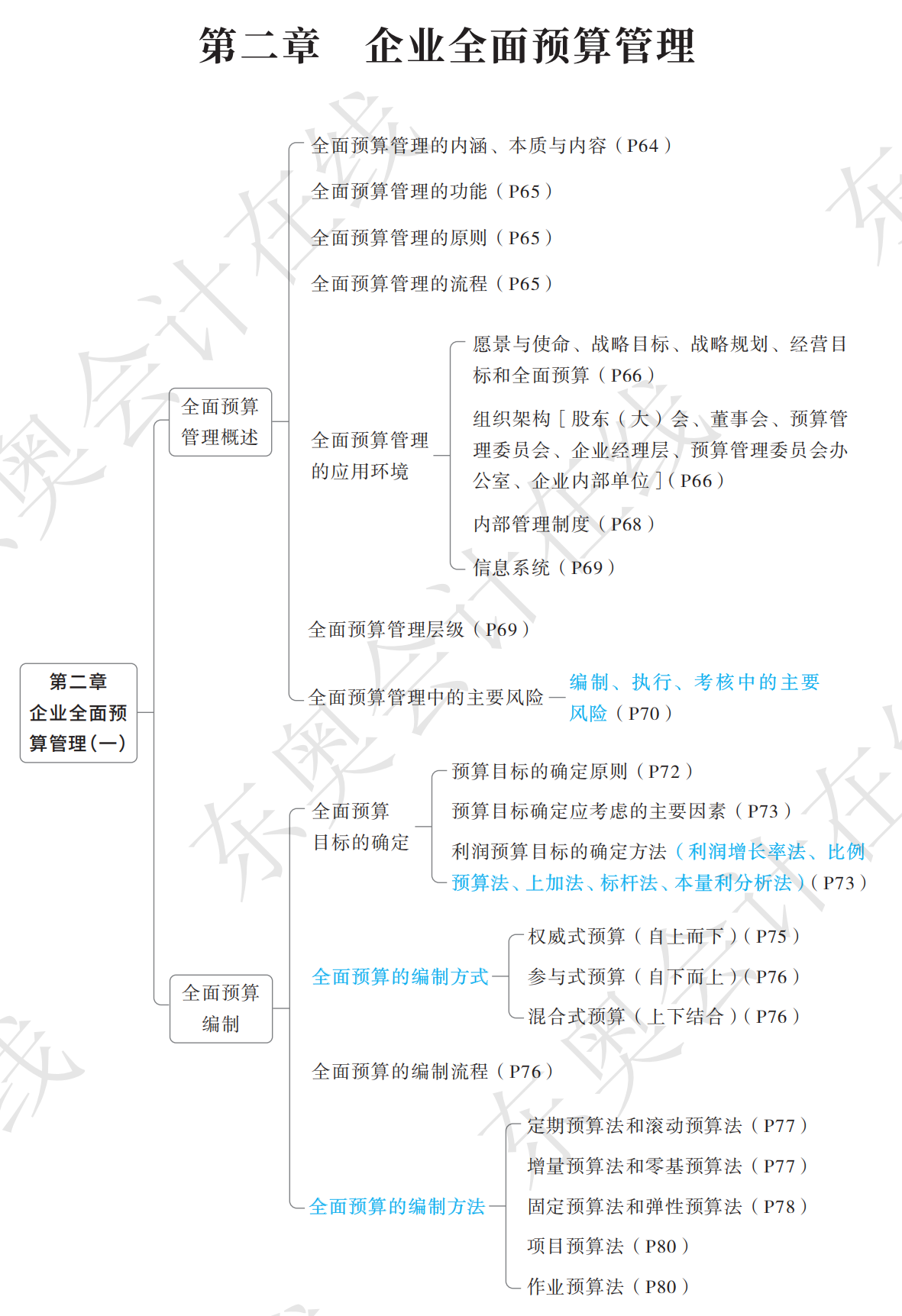 2025年?yáng)|奧高會(huì)輕1考點(diǎn)導(dǎo)航圖_02