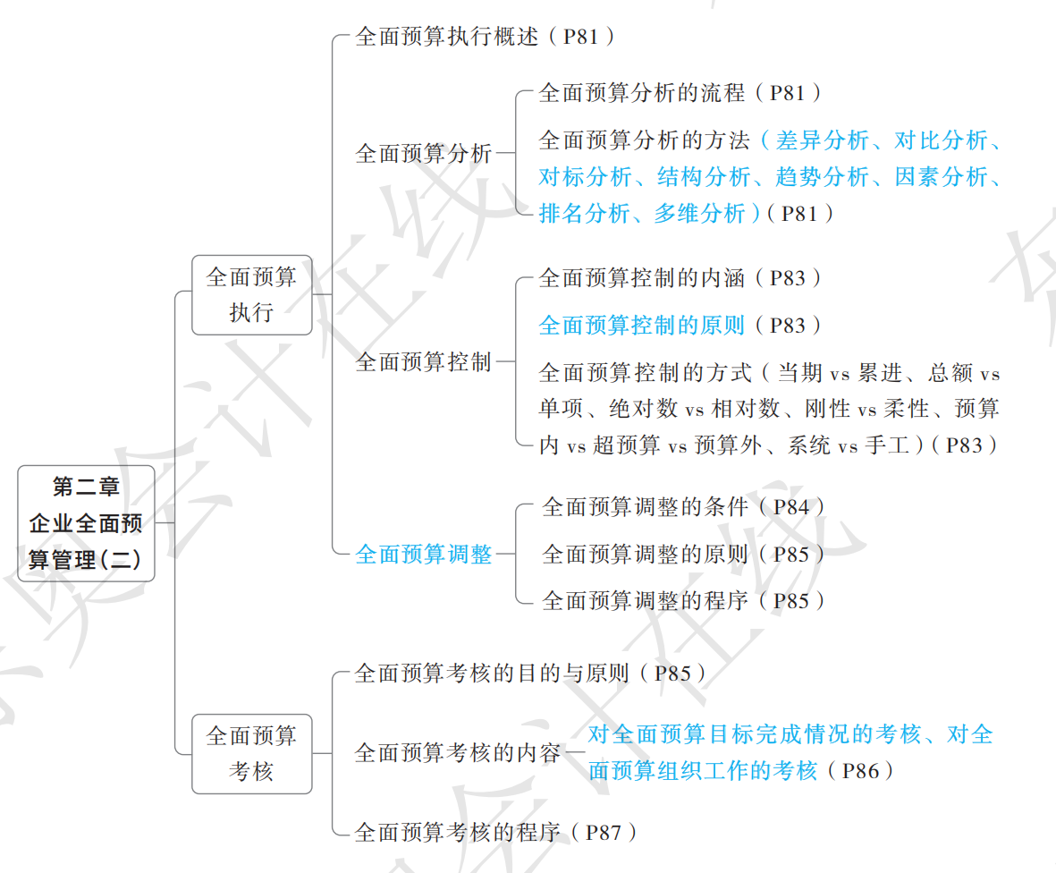 2025年?yáng)|奧高會(huì)輕1考點(diǎn)導(dǎo)航圖_03