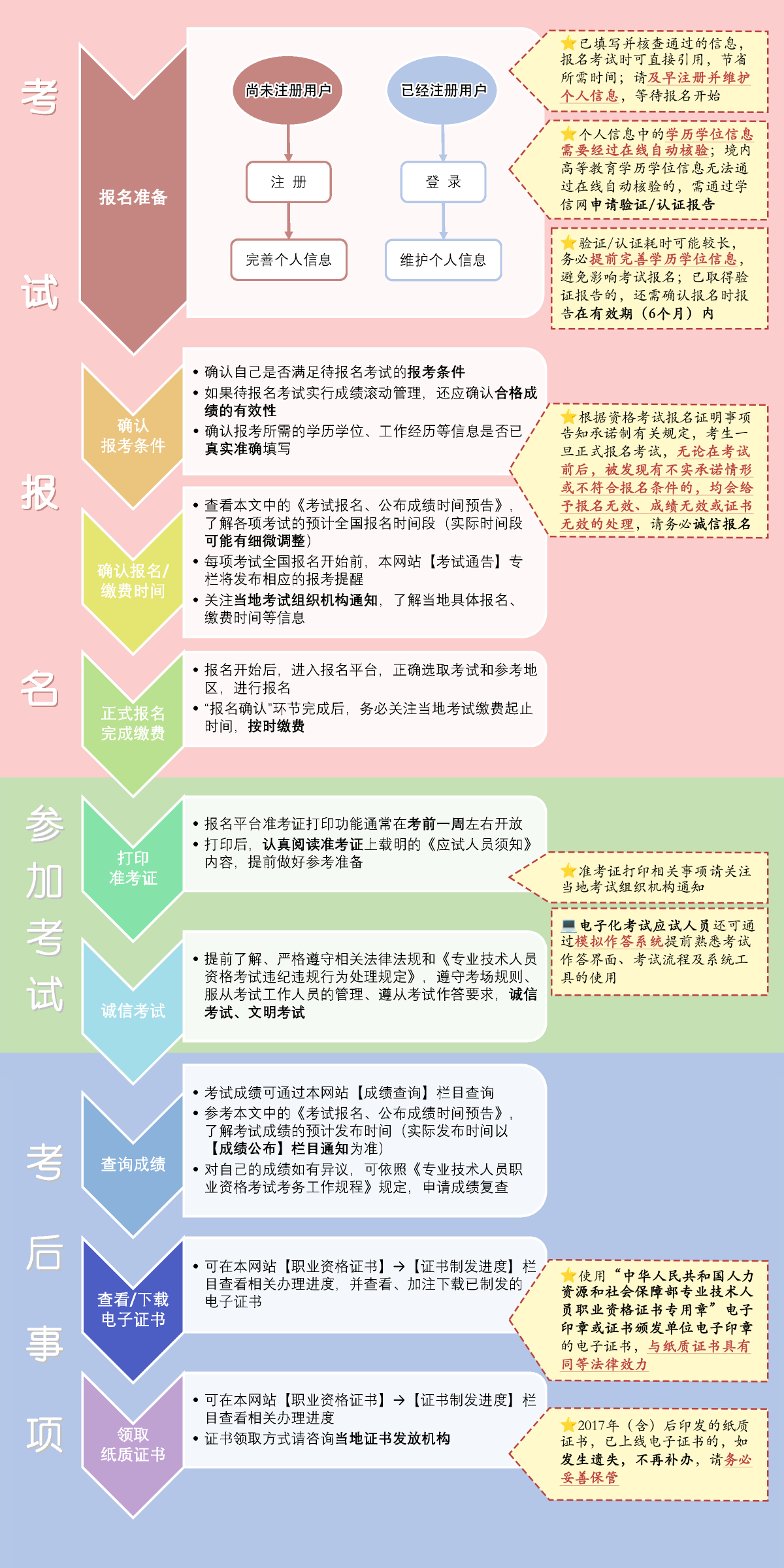 初級會計(jì)