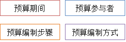p1知識(shí)點(diǎn)