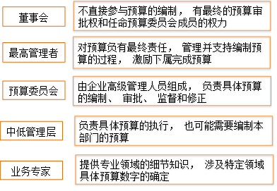 p1知識(shí)點(diǎn)