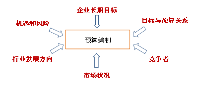 p1知識(shí)點(diǎn)