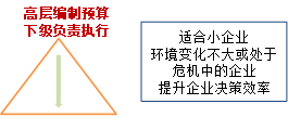 p1知識(shí)點(diǎn)
