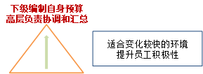 p1知識(shí)點(diǎn)
