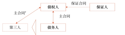 中級(jí)會(huì)計(jì)保證責(zé)任2