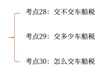 初級會計