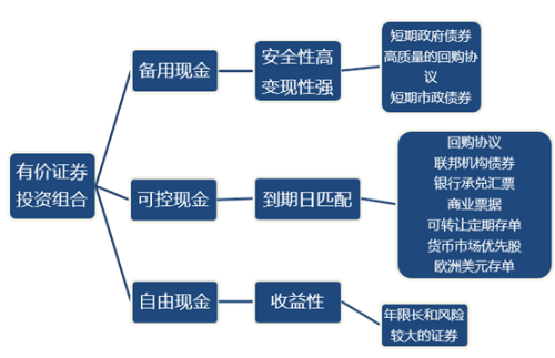 p2知識點