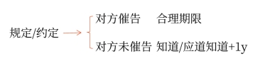中級(jí)會(huì)計(jì)合同的解除