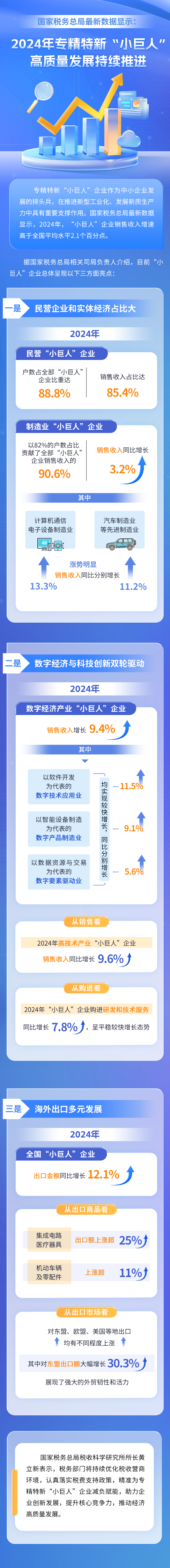 實(shí)操課程