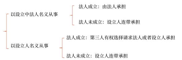 經(jīng)濟(jì)法基礎(chǔ)知識點