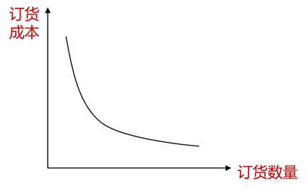 p2知識點(diǎn)