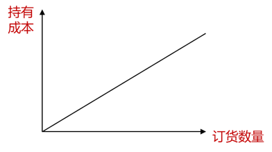 p2知識點(diǎn)