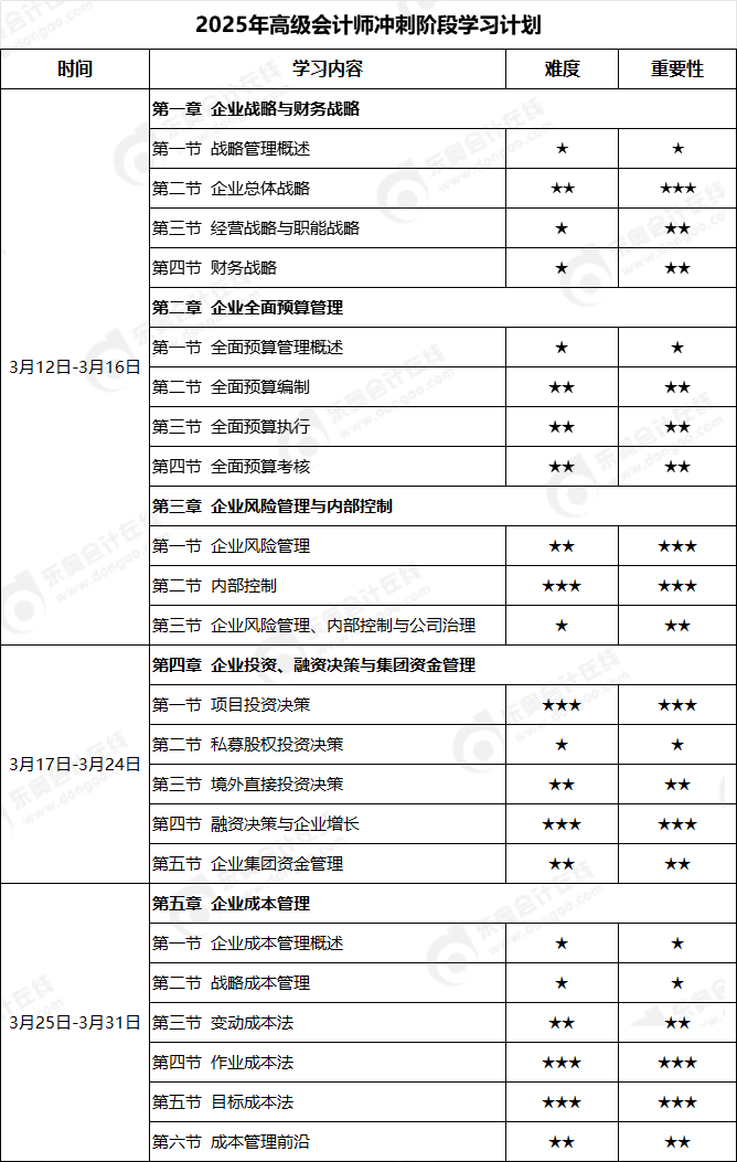 學習計劃