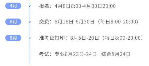 時間軸