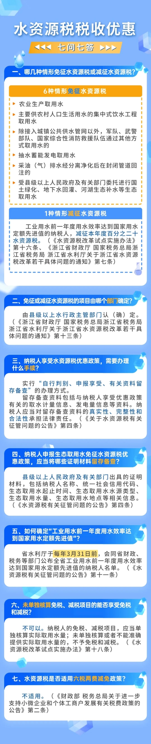實(shí)操課程