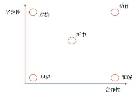 在戰(zhàn)略決策與實施過程中的權力運用