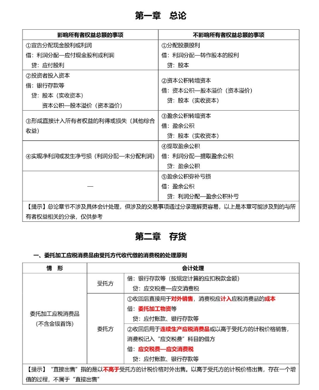 《中級(jí)會(huì)計(jì)實(shí)務(wù)》分錄