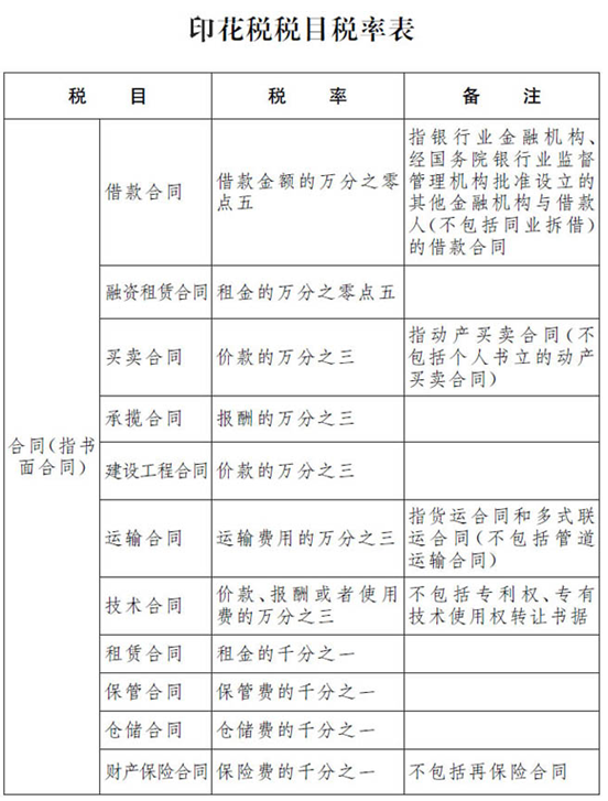 實(shí)操課程