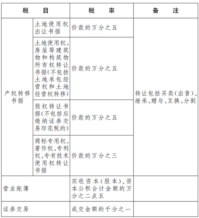 實(shí)操課程