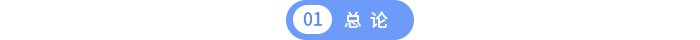 第一章總論