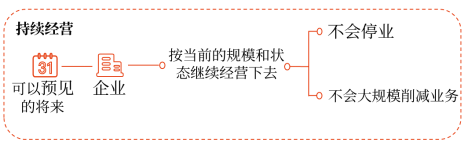 持續(xù)經(jīng)營