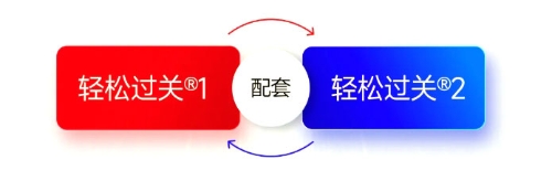 輕二題庫完美適配輕一
