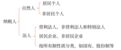 納稅人