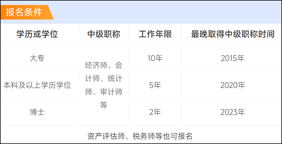 學歷門檻低