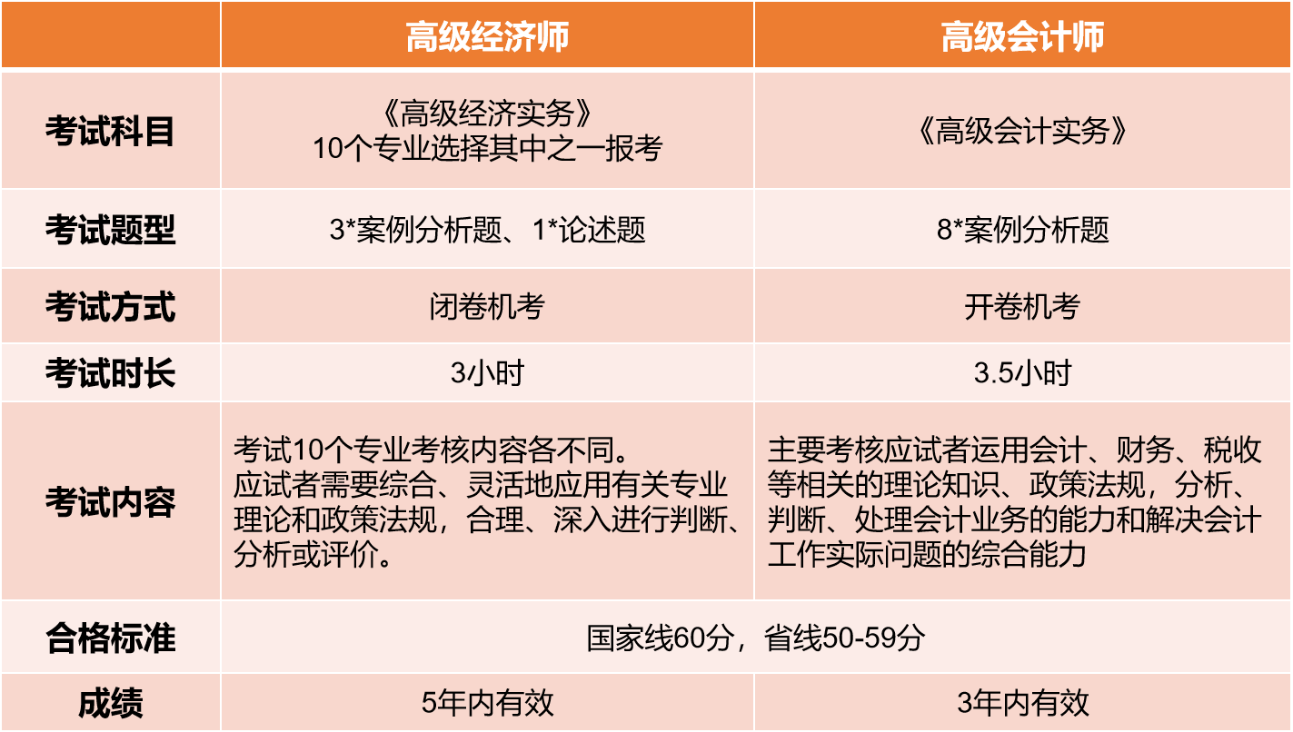 高經考試VS高會考試
