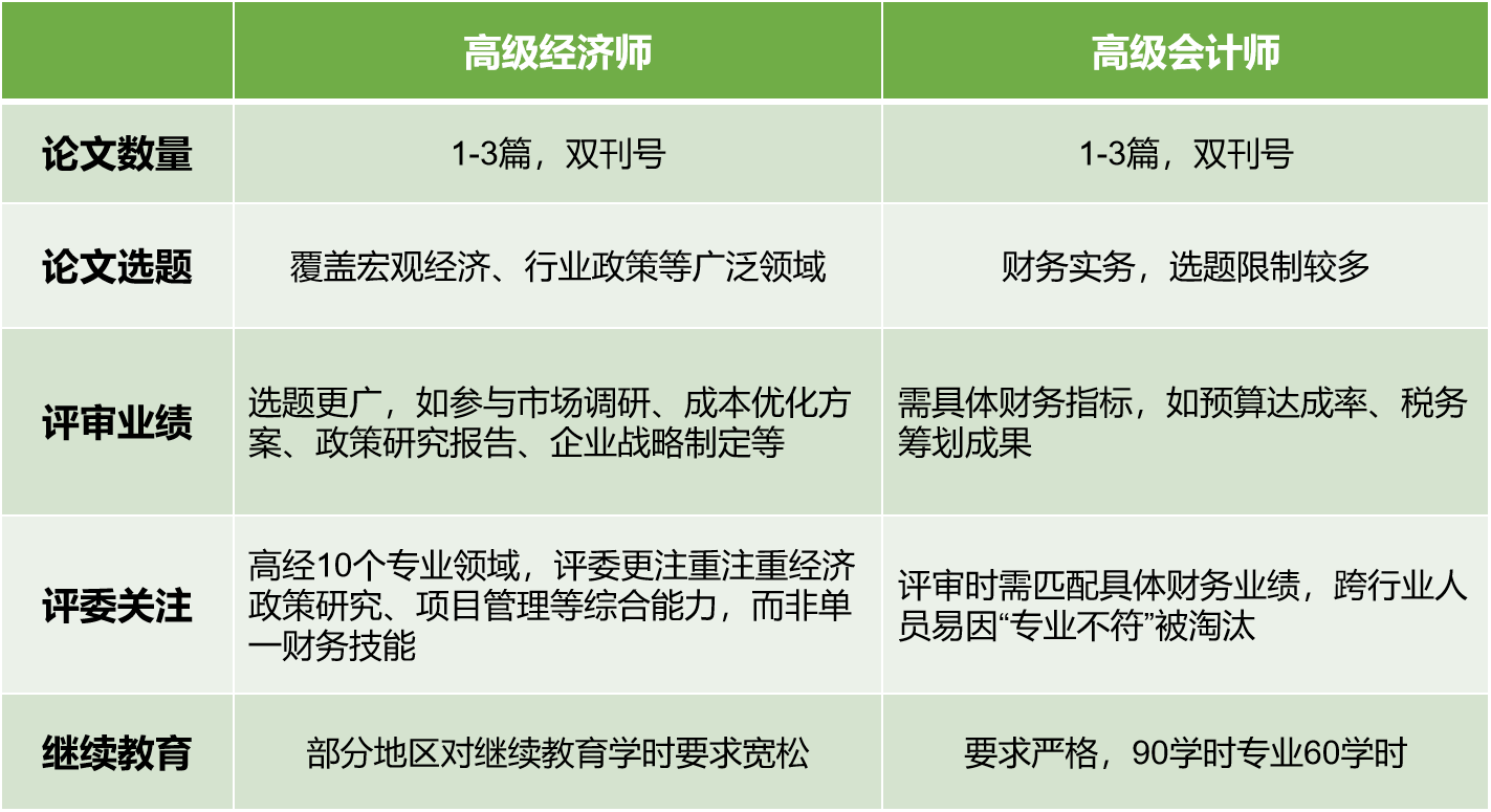 高經評審VS高會評審