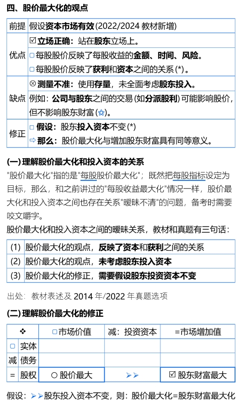股價最大化