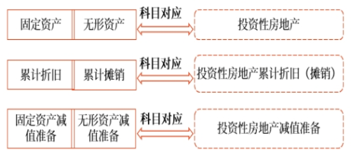 成本模式2