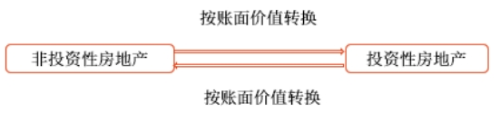 成本模式