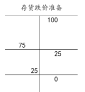板書
