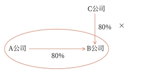 板書