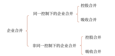 歸納