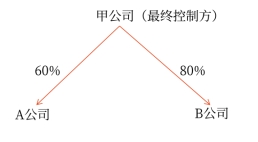 合并前板書