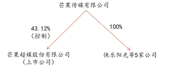 合并前板書