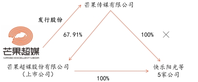 合并后板書