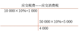 板書(shū)