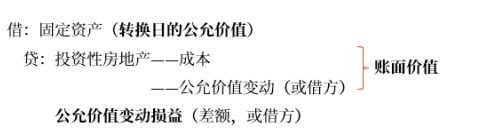 板書(shū)2