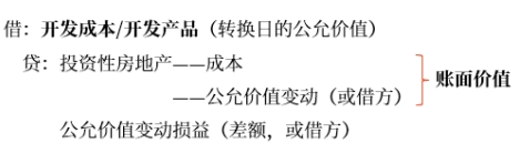板書(shū)3
